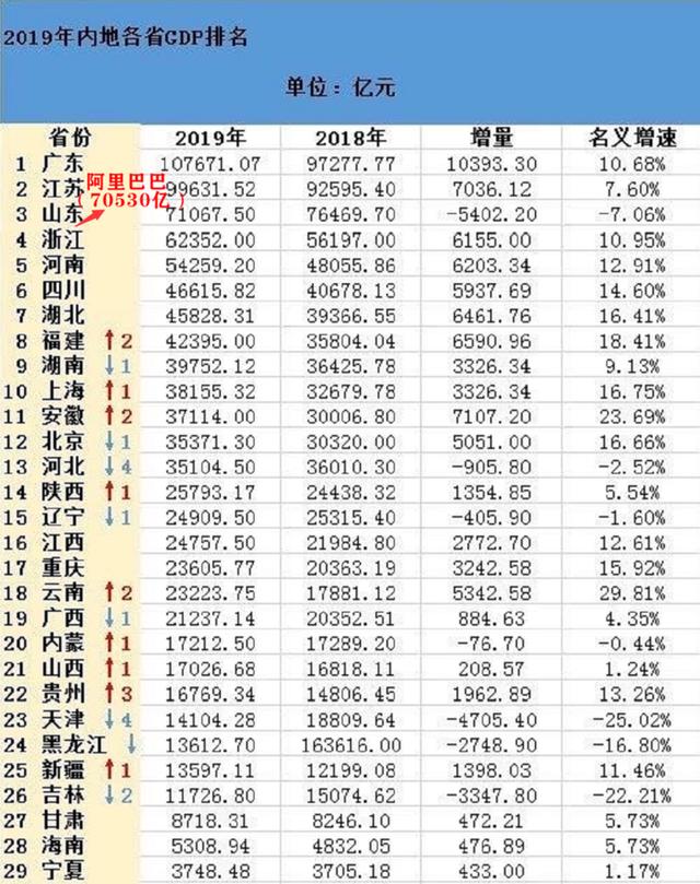 阿里「富可敌国」