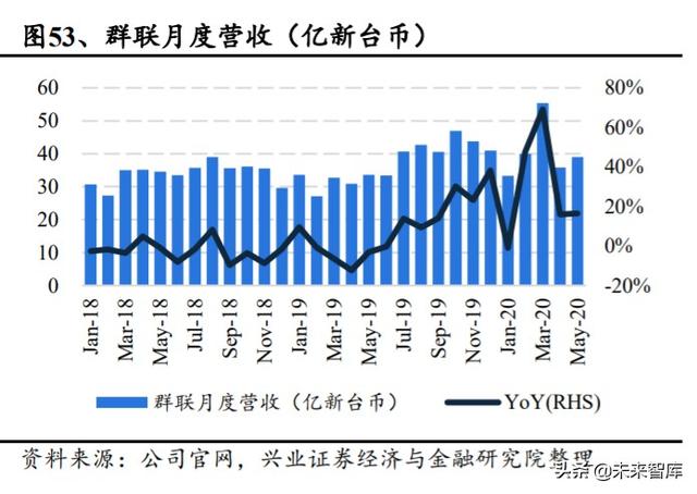 存储芯片行业深度研究：全面拆解存储行业，前瞻供求关系与景气