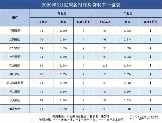 6月LPR将如何走？全国13个热点城市房贷利率“压力指数”之比较