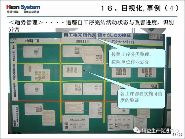 「精益学堂」每位员工都是品质的守护者-自工序完结