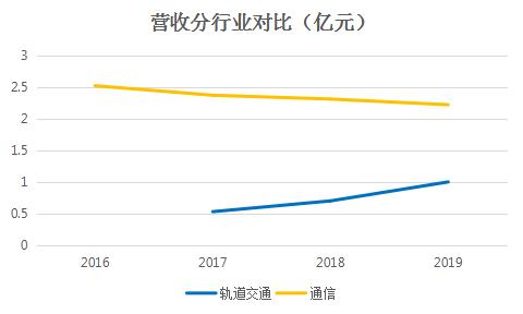 5G：通信防雷专家“中光防雷”怎么样？