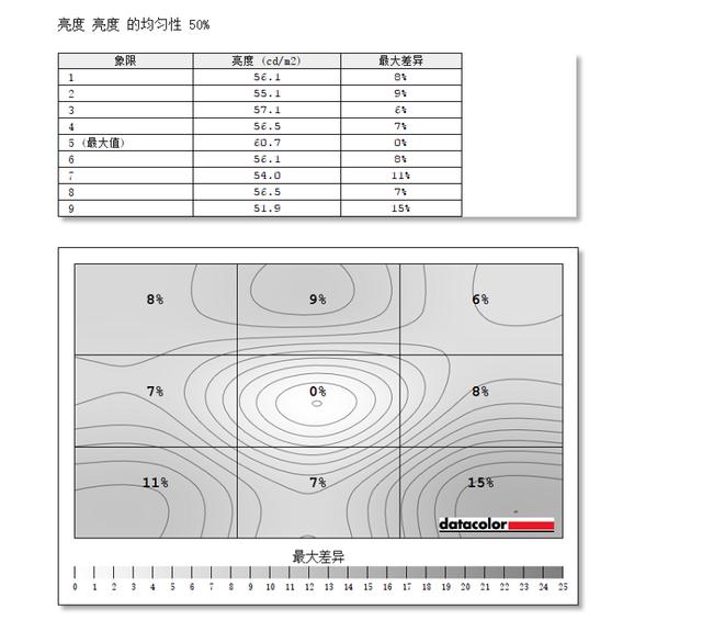 24寸显示器配4K分辨率，要不要鼓起眼眼睛看？我来试试