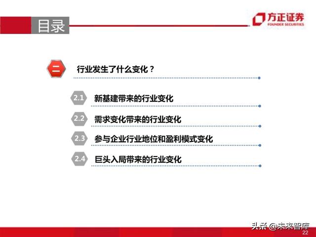 物联网专题报告：智慧灯杆八问八答