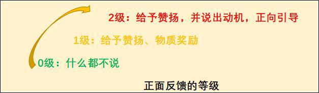 总是胆小不敢尝试？巧用“马太效应”，3招帮孩子克服畏难情绪