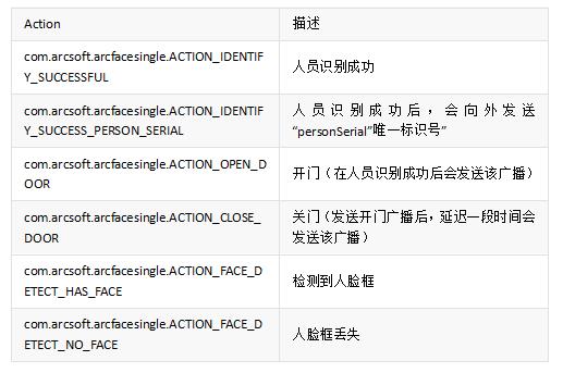 最新开源 | 人脸识别应用套件：毫秒级离线识别 适用多类场景