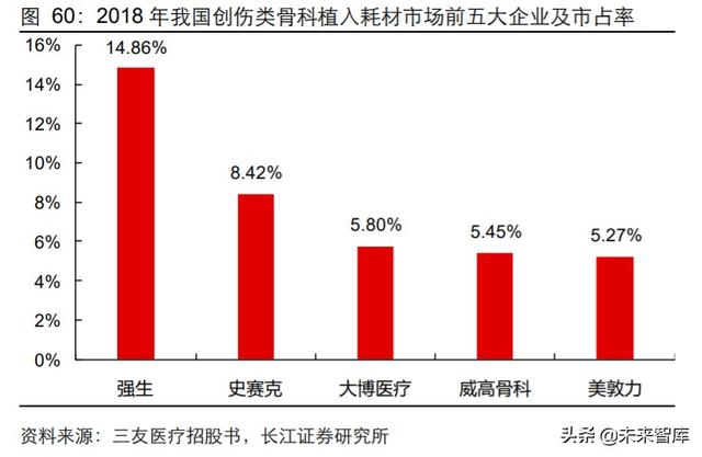 医药行业中期投资策略：科技引领未来