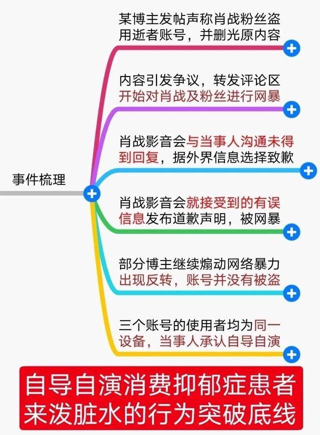 工作室|微博与肖战工作室谈话 激进粉&amp;黑粉&amp;黑装粉终于有人治了！