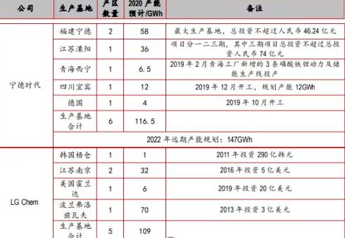 宁德时代的巨大优势还能领先多久？