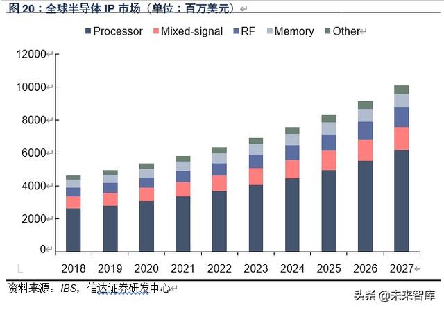 芯原股份深度解析：万物智联，芯火燎原