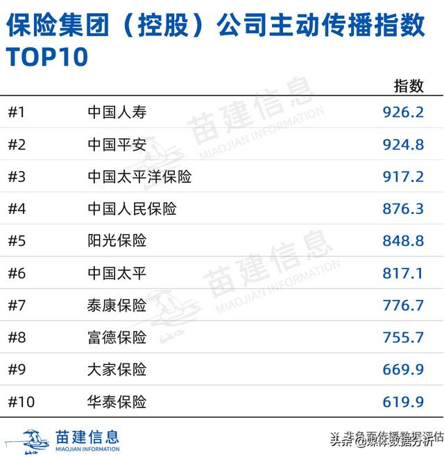 2020��6�±�����ҵý�崫��Ӱ�����о�����