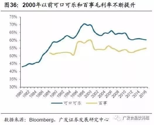 从竞争格局，找寻消费品行业“长跑冠军”