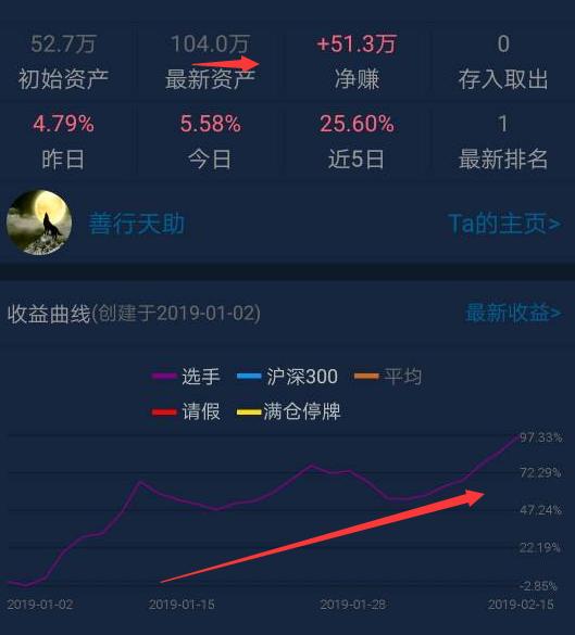 几千元小散户，历经12年破产四次，现在上千万了