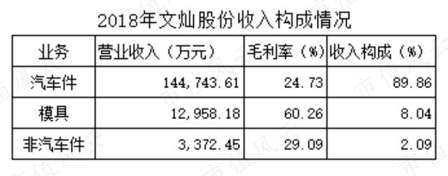 真正的“特斯拉概念股”业绩横评 | 风云主题