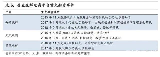 万亿生鲜市场井喷：生鲜电商三种模式与长期胜负手的较量