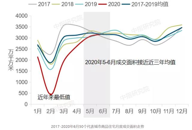 下半年，哪里将再现东莞式突涨？