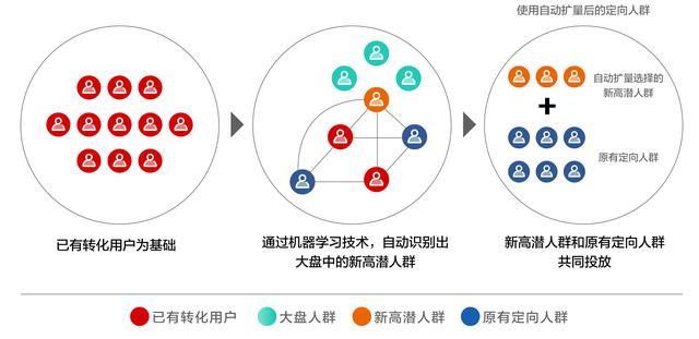 爱奇艺加码效果广告“自动扩量”智能化解决潜客挖掘痛点