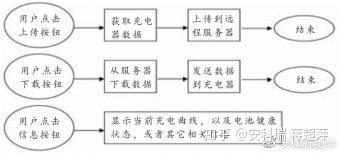 基于泛在物联网的智能配电系统应用探究