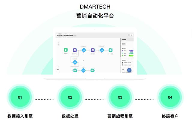 张东升发来爬山邀请：做好会员数字化，我还有机会吗？