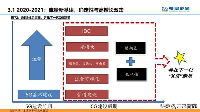 通信行业中期策略：把握科技新基建的主旋律