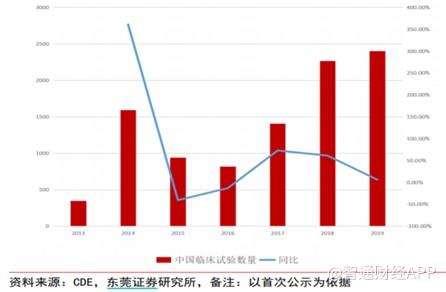 新股解读｜CRO赛道美如舫，泰格医药能否顶格打新？