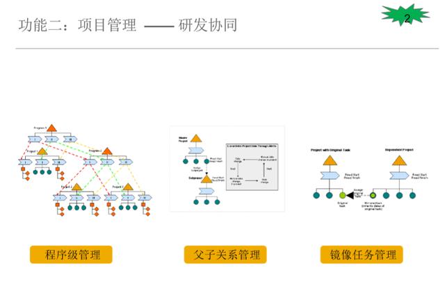 SAP PLM 進階 2 – 主要核心功能