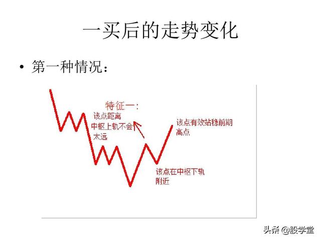 最经典缠论实战技巧之第一类买点图解！（收藏