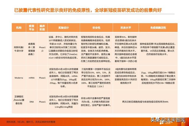 疫苗行业深度报告：新冠疫苗谁将拔得头筹