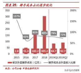 美团点评商业模式深度解析：为何享有高市值？