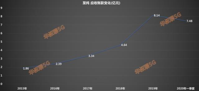 国内稀有龙头，未来潜力巨大