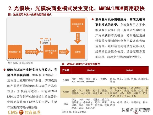 新基建四大赛道113页深度解析：在变革中寻求确定性投资机会