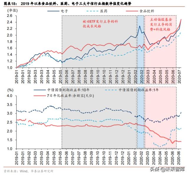 股市前景分析：当前增量资金与2014-2015年牛市阶段的对比