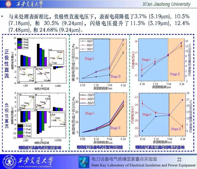 西安交通大学邓军波副教授：提高绝缘沿面耐电强度的新思路