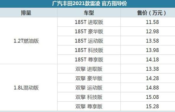 2021款雷凌正式上市，新增运动版，售价11.58万起
