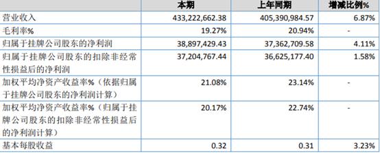 「新鼎资本研究」新三板优质企业之一百一十五——景弘盛