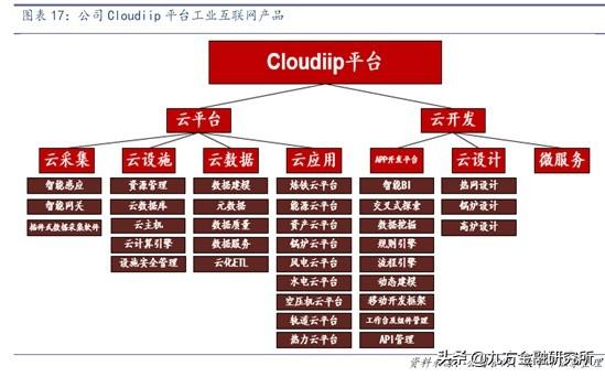 东方国信：打造大数据产业链！这家公司业绩有