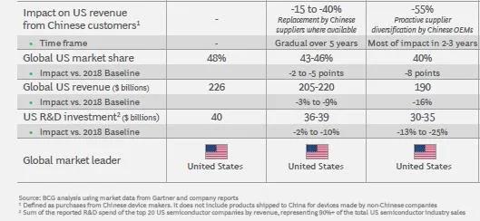 华为面对美国再度制裁，为何说未战已败？美国