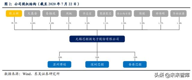芯朋微深度解析：深耕电源管理市场，受益国产替代需求提升