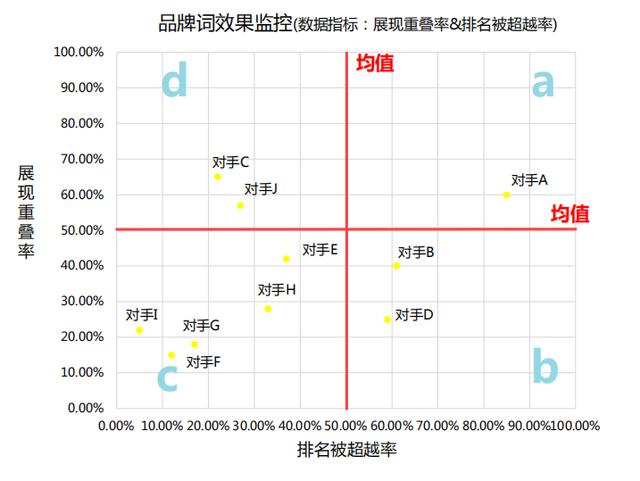 1个案例，3个角度，手把手教你掌握竞品数据分析思路