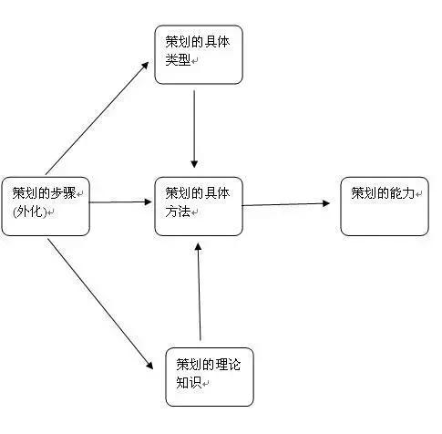 线上活动策划推广方案全攻略