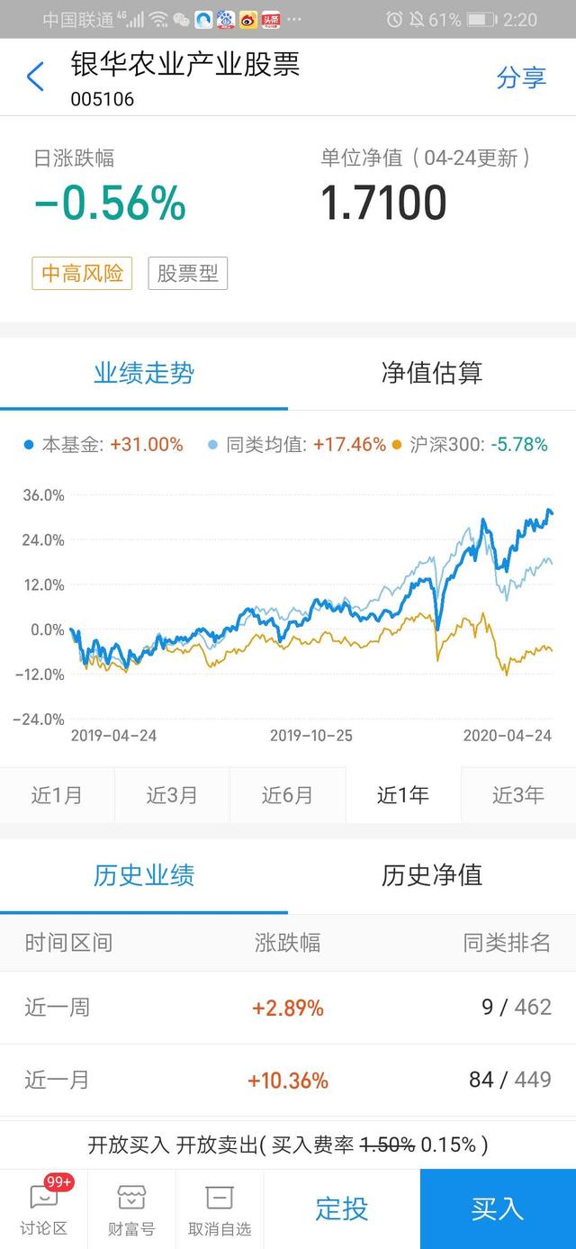 农业一路暴涨，当下还有买入的机会吗？附6个精