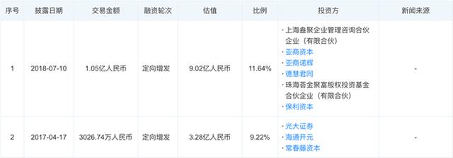 「新鼎资本研究」新三板优质企业之一百二十五——尚航科技