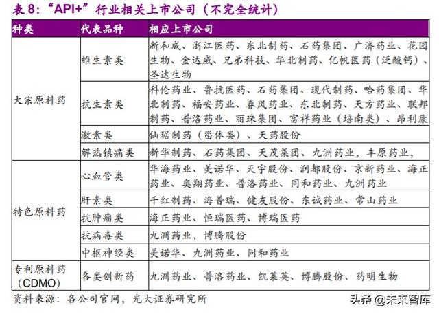 医药外包行业深度报告：API+，全球产业大转移，褪去周期迎成长