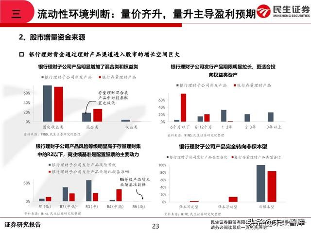 2020年中期A股投资策略：从交易趋势到交易周期