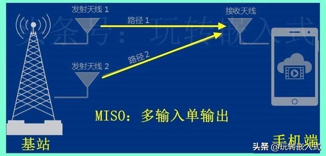 手机的4×4MIMO天线是什么？路由器的天线越多信号越强吗？