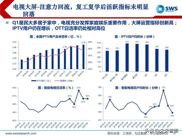 互聯網傳媒行業中期策略：流量分發新格局，5G應用新起點