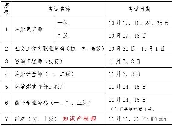 2020年知识产权师职称考试报名将启动