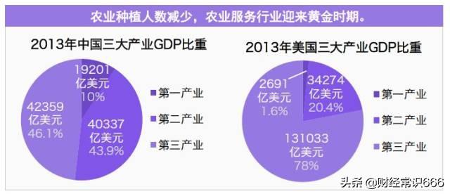 拉动经济发展的三驾马车是指什么