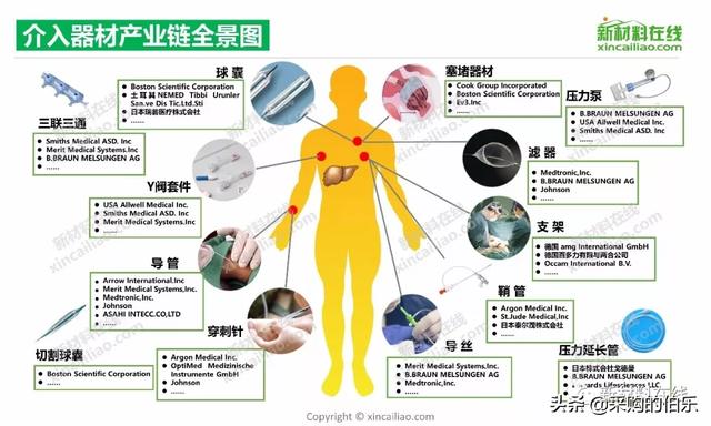 100大产业链全景图（高清大图）——满满的干货哦