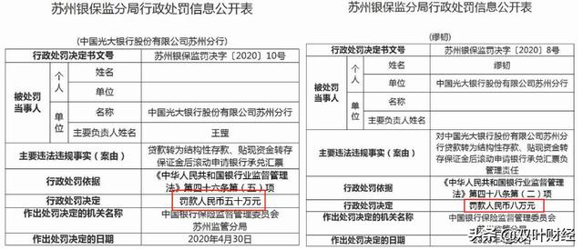 这类银行存款规模总量突破12万亿，但离限期整改