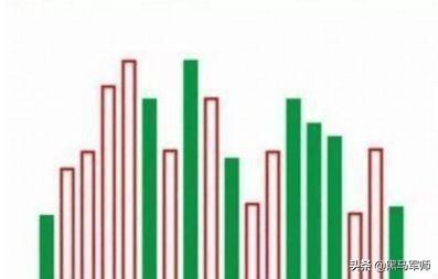 中国股市：炒股就是炒心态，“善于等待+耐心持